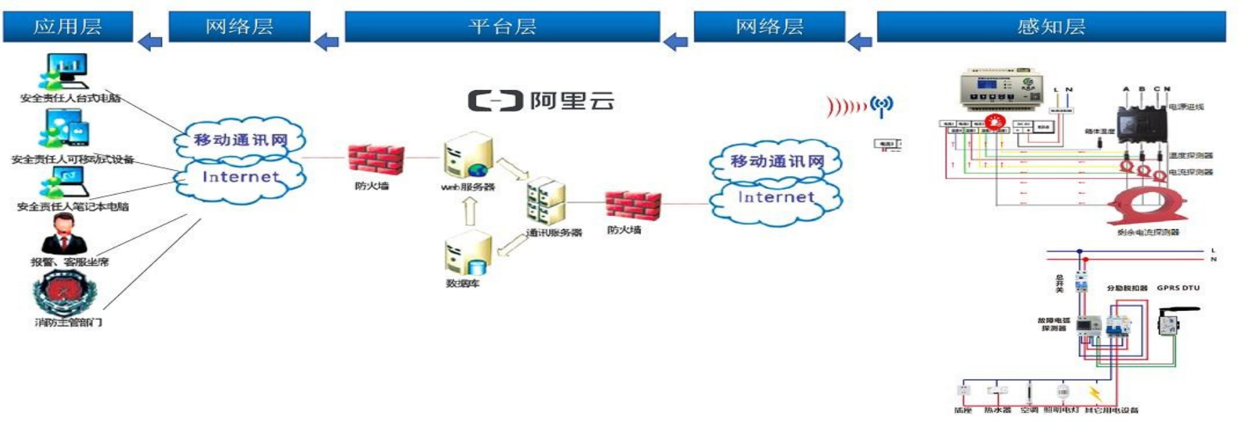 智慧安全用(yòng)電(diàn)管理(lǐ)系統(圖2) 圖片6.png